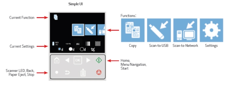 Canon imagePROGRAF entry level MFP models boast a streamlined, efficient and easy-to-use user interface Canon IPF 670 IPF 770 user interface